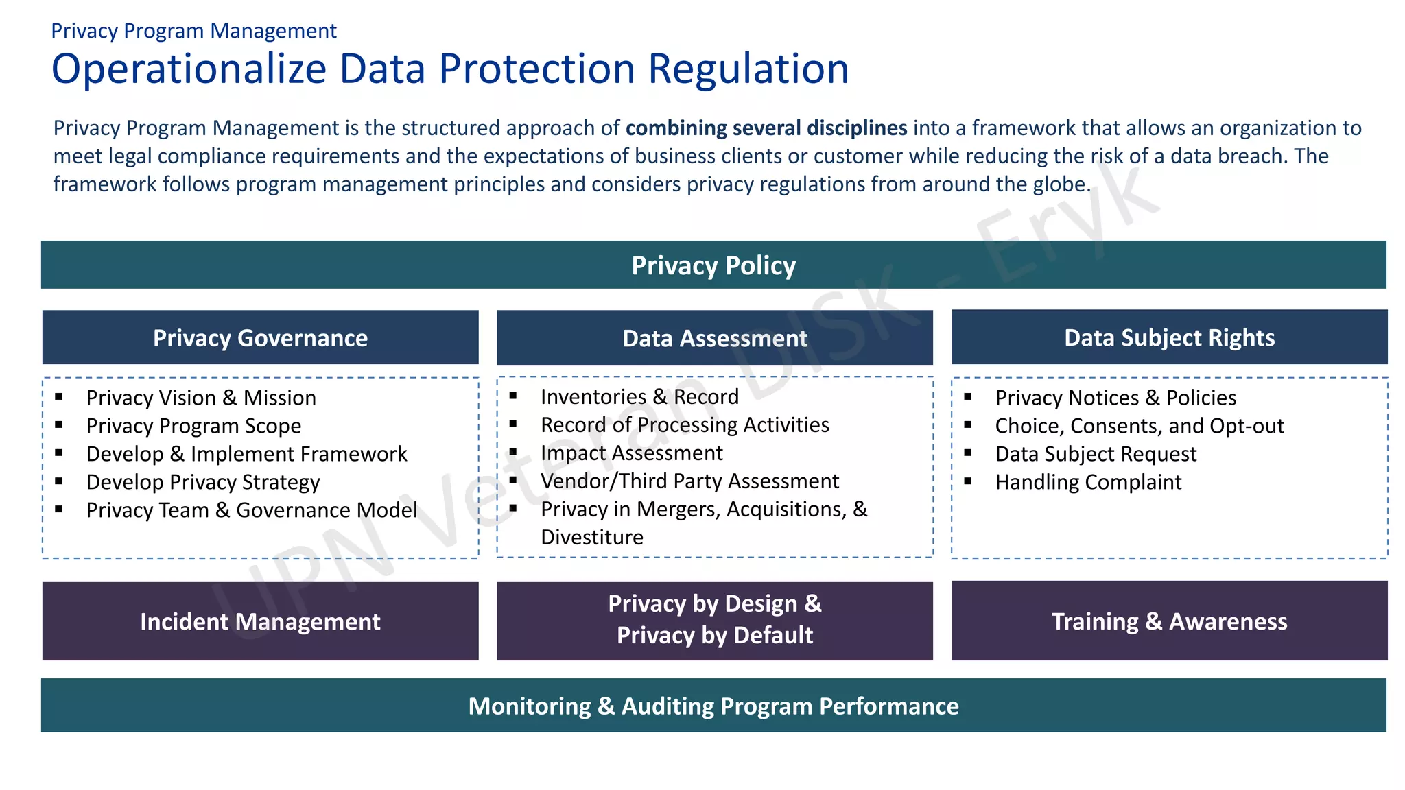 Operationalize Data Protection Regulation
Privacy Program Management
▪ Privacy Vision & Mission
▪ Privacy Program Scope
▪ Develop & Implement Framework
▪ Develop Privacy Strategy
▪ Privacy Team & Governance Model
▪ Inventories & Record
▪ Record of Processing Activities
▪ Impact Assessment
▪ Vendor/Third Party Assessment
▪ Privacy in Mergers, Acquisitions, &
Divestiture
Privacy Policy
▪ Privacy Notices & Policies
▪ Choice, Consents, and Opt-out
▪ Data Subject Request
▪ Handling Complaint
Training & Awareness
Privacy by Design &
Privacy by Default
Incident Management
Monitoring & Auditing Program Performance
Privacy Governance Data Assessment Data Subject Rights
Privacy Program Management is the structured approach of combining several disciplines into a framework that allows an organization to
meet legal compliance requirements and the expectations of business clients or customer while reducing the risk of a data breach. The
framework follows program management principles and considers privacy regulations from around the globe.
 