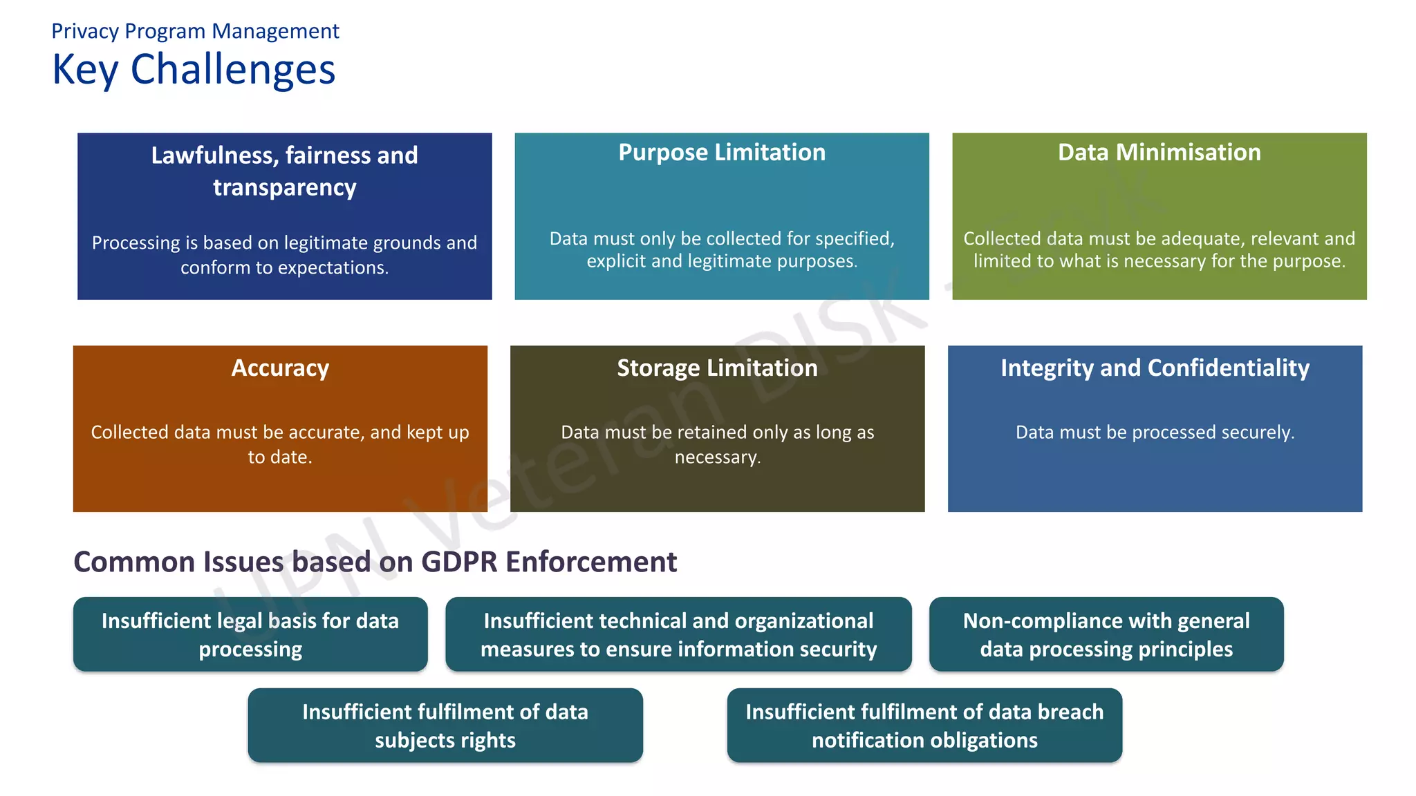 Key Challenges
Privacy Program Management
Common Issues based on GDPR Enforcement
Lawfulness, fairness and
transparency
Processing is based on legitimate grounds and
conform to expectations.
Purpose Limitation
Data must only be collected for specified,
explicit and legitimate purposes.
Data Minimisation
Collected data must be adequate, relevant and
limited to what is necessary for the purpose.
Accuracy
Collected data must be accurate, and kept up
to date.
Storage Limitation
Data must be retained only as long as
necessary.
Integrity and Confidentiality
Data must be processed securely.
Insufficient legal basis for data
processing
Insufficient technical and organizational
measures to ensure information security
Non-compliance with general
data processing principles
Insufficient fulfilment of data
subjects rights
Insufficient fulfilment of data breach
notification obligations
 