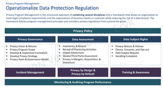Operationalize Data Protection Regulation
Privacy Program Management
▪ Privacy Vision & Mission
▪ Privacy Program Scope
▪ Develop & Implement Framework
▪ Develop Privacy Strategy
▪ Privacy Team & Governance Model
▪ Inventories & Record
▪ Record of Processing Activities
▪ Impact Assessment
▪ Vendor/Third Party Assessment
▪ Privacy in Mergers, Acquisitions, &
Divestiture
Privacy Policy
▪ Privacy Notices & Policies
▪ Choice, Consents, and Opt-out
▪ Data Subject Request
▪ Handling Complaint
Training & Awareness
Privacy by Design &
Privacy by Default
Incident Management
Monitoring & Auditing Program Performance
Privacy Governance Data Assessment Data Subject Rights
Privacy Program Management is the structured approach of combining several disciplines into a framework that allows an organization to
meet legal compliance requirements and the expectations of business clients or customer while reducing the risk of a data breach. The
framework follows program management principles and considers privacy regulations from around the globe.
 