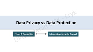 Data Privacy vs Data Protection
Ethics & Regulation Information Security Control
 