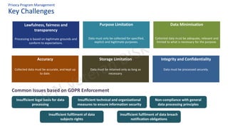 Key Challenges
Privacy Program Management
Common Issues based on GDPR Enforcement
Lawfulness, fairness and
transparency
Processing is based on legitimate grounds and
conform to expectations.
Purpose Limitation
Data must only be collected for specified,
explicit and legitimate purposes.
Data Minimisation
Collected data must be adequate, relevant and
limited to what is necessary for the purpose.
Accuracy
Collected data must be accurate, and kept up
to date.
Storage Limitation
Data must be retained only as long as
necessary.
Integrity and Confidentiality
Data must be processed securely.
Insufficient legal basis for data
processing
Insufficient technical and organizational
measures to ensure information security
Non-compliance with general
data processing principles
Insufficient fulfilment of data
subjects rights
Insufficient fulfilment of data breach
notification obligations
 
