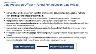 Data Protection Officer – Fungsi Perlindungan Data Pribadi
Regulation Aspects
▪ harus ditunjuk berdasarkan kualitas profesional, pengetahuan mengenai hukum
dan praktik pelindungan Data Pribadi.
▪ dapat berasal dari dalam dan/atau luar Pengendali Data Pribadi atau Prosesor Data Pribadi.
▪ menginformasikan dan memberikan saran untuk Data Controller dan Data Processor
▪ memantau dan memastikan kepatuhan terhadap Undang-Undang ini dan kebijakan Pengendali Data
Pribadi atau Prosesor Data Pribadi
▪ memberikan saran mengenai penilaian dampak pelindungan Data Pribadi dan memantau kinerja
Data Controller dan Data Processor
▪ berkoordinasi dan bertindak sebagai narahubung untuk isu yang berkaitan dengan pemrosesan Data
Pribadi
▪ Dalam melaksanakan tugas, harus memperhatikan risiko terkait pemrosesan Data Pribadi, dengan
mempertimbangkan sifat, ruang lingkup, konteks, dan tujuan pemrosesan
Data Privacy Officer Data Protection Officer
 