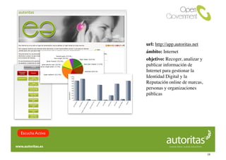 url: http://app.autoritas.net
                 ámbito: Internet
                 objetivo: Recoger, analizar y
                 publicar información de
                 Internet para gestionar la
                 Identidad Digital y la
                 Reputación online de marcas,
                 personas y organizaciones
                 públicas




Escucha Activa



                                                 28
 