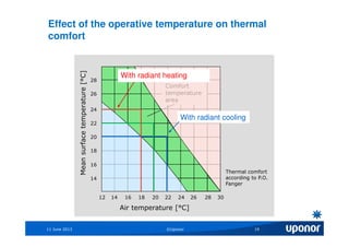 Uponor radiant cooling gv | PPT