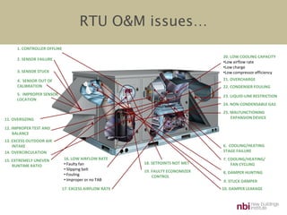 Up on the Rooftop: Updating HVAC Rooftop UnitPerformance | PDF
