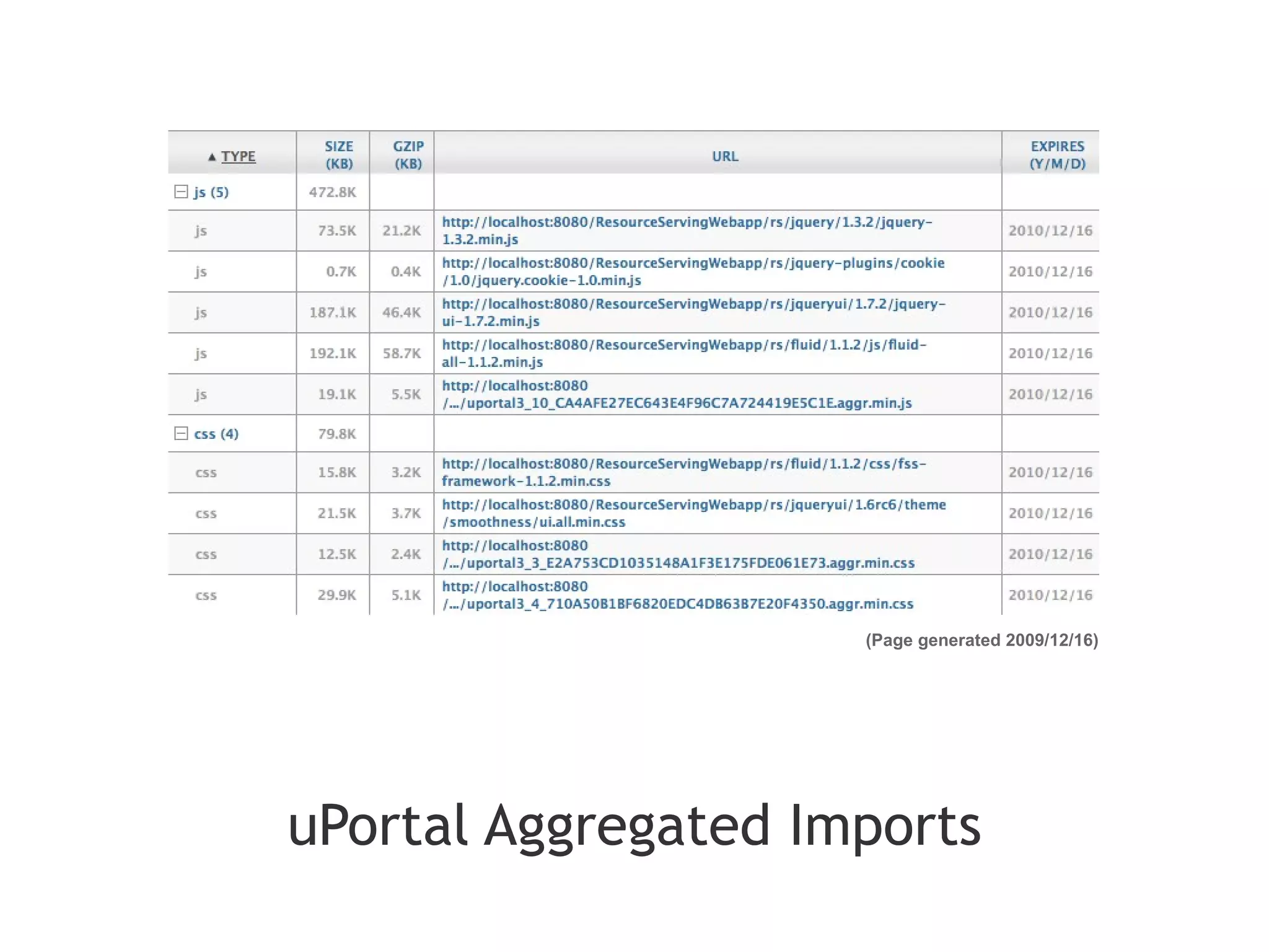(Page generated 2009/12/16)




uPortal Aggregated Imports
 