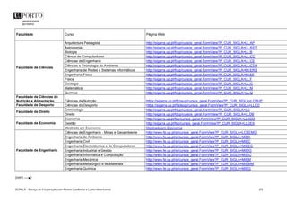SCPLLA - Serviço de Cooperação com Países Lusófonos e Latino-Americanos 2/3
Faculdade Curso Página Web
Faculdade de Ciências
Arquitectura Paisagista http://sigarra.up.pt/fcup/cursos_geral.FormView?P_CUR_SIGLA=LL:AP
Astronomia http://sigarra.up.pt/fcup/cursos_geral.FormView?P_CUR_SIGLA=LL:AST
Biologia http://sigarra.up.pt/fcup/cursos_geral.FormView?P_CUR_SIGLA=LL:B
Ciência de Computadores http://sigarra.up.pt/fcup/cursos_geral.FormView?P_CUR_SIGLA=LL:CC
Ciências de Engenharia http://sigarra.up.pt/fcup/cursos_geral.FormView?P_CUR_SIGLA=LL:CE
Ciências e Tecnologia do Ambiente http://sigarra.up.pt/fcup/cursos_geral.FormView?P_CUR_SIGLA=LL:CTA
Engenharia de Redes e Sistemas Informáticos http://sigarra.up.pt/fcup/cursos_geral.FormView?P_CUR_SIGLA=MI:ERS
Engenharia Física http://sigarra.up.pt/fcup/cursos_geral.FormView?P_CUR_SIGLA=MI:EF
Física http://sigarra.up.pt/fcup/cursos_geral.FormView?P_CUR_SIGLA=LL:F
Geologia http://sigarra.up.pt/fcup/cursos_geral.FormView?P_CUR_SIGLA=LL:G
Matemática http://sigarra.up.pt/fcup/cursos_geral.FormView?P_CUR_SIGLA=LL:M
Química http://sigarra.up.pt/fcup/cursos_geral.FormView?P_CUR_SIGLA=LL:Q
Faculdade de Ciências da
Nutrição e Alimentação Ciências da Nutrição https://sigarra.up.pt/fcnaup/cursos_geral.FormView?P_CUR_SIGLA=LCNUP
Faculdade de Desporto Ciências do Desporto https://sigarra.up.pt/fadeup/cursos_geral.FormView?P_CUR_SIGLA=LLCD
Faculdade de Direito
Criminologia http://sigarra.up.pt/fdup/cursos_geral.FormView?P_CUR_SIGLA=LC
Direito http://sigarra.up.pt/fdup/cursos_geral.FormView?P_CUR_SIGLA=LLDB
Faculdade de Economia
Economia http://sigarra.up.pt/fep/cursos_geral.FormView?P_CUR_SIGLA=LLECO
Gestão http://sigarra.up.pt/fep/cursos_geral.FormView?P_CUR_SIGLA=LLGES
Mestrado em Economia Mestrado em Economia
Faculdade de Engenharia
Ciências de Engenharia - Minas e Geoambiente http://www.fe.up.pt/si/cursos_geral.FormView?P_CUR_SIGLA=LCEEMG
Engenharia do Ambiente http://www.fe.up.pt/si/cursos_geral.FormView?P_CUR_SIGLA=MIEA
Engenharia Civil http://www.fe.up.pt/si/cursos_geral.FormView?P_CUR_SIGLA=MIEC
Engenharia Electrotécnica e de Computadores http://www.fe.up.pt/si/cursos_geral.FormView?P_CUR_SIGLA=MIEEC
Engenharia Industrial e Gestão http://www.fe.up.pt/si/cursos_geral.FormView?P_CUR_SIGLA=MIEIG
Engenharia Informática e Computação http://www.fe.up.pt/si/cursos_geral.FormView?P_CUR_SIGLA=MIEIC
Engenharia Mecânica http://www.fe.up.pt/si/cursos_geral.FormView?P_CUR_SIGLA=MIEM
Engenharia Metalúrgica e de Materiais http://www.fe.up.pt/si/cursos_geral.FormView?P_CUR_SIGLA=MIEMM
Engenharia Química http://www.fe.up.pt/si/cursos_geral.FormView?P_CUR_SIGLA=MIEQ
(cont. )
 