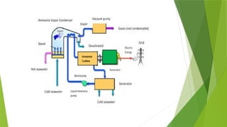 Unit Process OCEAN THERMAL ENERGY CONVERSION | PPT