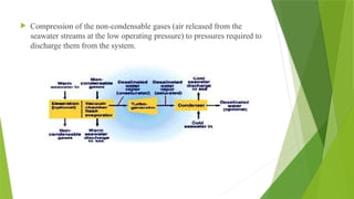 Unit Process OCEAN THERMAL ENERGY CONVERSION | PPTX