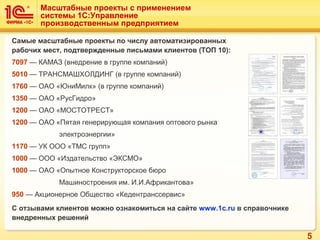 5
Масштабные проекты с применением
системы 1С:Управление
производственным предприятием
Самые масштабные проекты по числу автоматизированных
рабочих мест, подтвержденные письмами клиентов (ТОП 10):
7097 — КАМАЗ (внедрение в группе компаний)
5010 — ТРАНСМАШХОЛДИНГ (в группе компаний)
1760 — ОАО «ЮниМилк» (в группе компаний)
1350 — ОАО «РусГидро»
1200 — ОАО «МОСТОТРЕСТ»
1200 — ОАО «Пятая генерирующая компания оптового рынка
электроэнергии»
1170 — УК ООО «ТМС групп»
1000 — ООО «Издательство «ЭКСМО»
1000 — ОАО «Опытное Конструкторское бюро
Машиностроения им. И.И.Африкантова»
950 — Акционерное Общество «Кедентранссервис»
С отзывами клиентов можно ознакомиться на сайте www.1c.ru в справочнике
внедренных решений
 