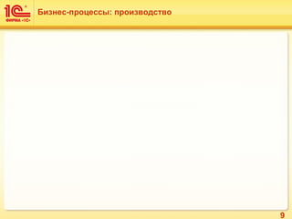 9
Бизнес-процессы: производство
 