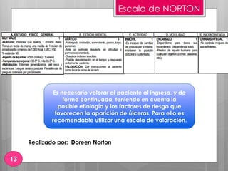 Escala de NORTON
Es necesario valorar al paciente al ingreso, y de
forma continuada, teniendo en cuenta la
posible etiología y los factores de riesgo que
favorecen la aparición de úlceras. Para ello es
recomendable utilizar una escala de valoración.
Realizado por: Doreen Norton
13
 