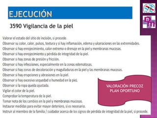 3590 Vigilancia de la piel
VALORACIÓN PRECOZ
PLAN OPORTUNO
 