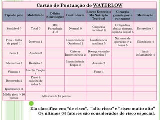 Cartão de Pontuação de WATERLOW
Tipo de pele Mobilidade
Débito
Neurológico
Continência
Riscos Especiais
Má Nutrição
Tecidual
Cirurgia
grande porte
ou trauma
Medicação
Saudável 0 Total 0
MS.
Paraplegia
4 - 6
Normal 0
Caquexia
terminal 8
Ortopédica
abaixo cintura,
espinha dorsal 5
Esteroides 4
Fina - Folha
de papel 1
Nervoso 1
Incontinência
Ocasional 1
Insuficiência
cardíaca 5
Na mesa de
operação: > 2
horas 5
Citotóxicos 4
Seca 1 Apático 2
Cateter
Incontinência 2
Doença vascular
periférica 5
Anti-
inflamatório 4
Edematosa 1 Restrita 3
Incontinência
Dupla 3
Anemia 2
Viscosa 
Inerte/ Tração
4
Fumo 1
Descorada 2
Preso à
cadeira de
rodas 5
Quebradiça 3
Médio risco > 10
pontos
Alto risco > 15 pontos
Ela classifica em: “de risco”, “alto risco” e “risco muito alto”
Os últimos 04 fatores são considerados de risco especial.
 