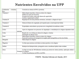 FONTE : Revista Ciências em Saúde, 2011
Nutrientes Envolvidos na UPP
 