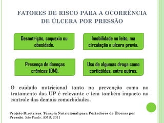 FATORES DE RISCO PARA A OCORRÊNCIA
DE ÚLCERA POR PRESSÃO
Uso de algumas droga como
corticóides, entre outros.
O cuidado nutricional tanto na prevenção como no
tratamento das UP é relevante e tem também impacto no
controle das demais comorbidades.
Projeto Diretrizes. Terapia Nutricional para Portadores de Úlceras por
Pressão. São Paulo: AMB; 2011
Imobilidade no leito, ma
circulação e ulcera previa.
Presença de doenças
crônicas (DM).
Desnutrição, caquexia ou
obesidade.
 