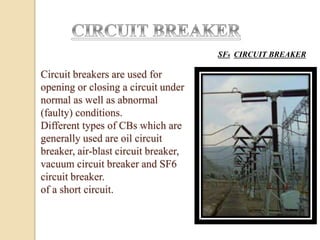 Circuit breakers are used for
opening or closing a circuit under
normal as well as abnormal
(faulty) conditions.
Different types of CBs which are
generally used are oil circuit
breaker, air-blast circuit breaker,
vacuum circuit breaker and SF6
circuit breaker.
of a short circuit.
SF6 CIRCUIT BREAKER
 
