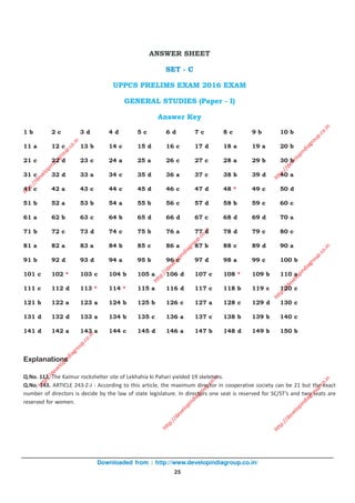 Downloaded from : http://www.developindiagroup.co.in/
25
UPPCS PRELIMS EXAM 2016 RE-EXAM : GENERAL STUDIES (PAPER - I)
http://developindiagroup.co.in
http://developindiagroup.co.in
http://developindiagroup.co.in
http://developindiagroup.co.in
http://developindiagroup.co.in
http://developindiagroup.co.in
http://developindiagroup.co.in
ANSWER SHEET
SET - C
UPPCS PRELIMS EXAM 2016 EXAM
GENERAL STUDIES (Paper - I)
Answer Key
1 b 2 c 3 d 4 d 5 c 6 d 7 c 8 c 9 b 10 b
11 a 12 c 13 b 14 c 15 d 16 c 17 d 18 a 19 a 20 b
21 c 22 d 23 c 24 a 25 a 26 c 27 c 28 a 29 b 30 b
31 c 32 d 33 a 34 c 35 d 36 a 37 c 38 b 39 d 40 a
41 c 42 a 43 c 44 c 45 d 46 c 47 d 48 * 49 c 50 d
51 b 52 a 53 b 54 a 55 b 56 c 57 d 58 b 59 c 60 c
61 a 62 b 63 c 64 b 65 d 66 d 67 c 68 d 69 d 70 a
71 b 72 c 73 d 74 c 75 b 76 a 77 d 78 d 79 c 80 c
81 a 82 a 83 a 84 b 85 c 86 a 87 b 88 c 89 d 90 a
91 b 92 d 93 d 94 a 95 b 96 c 97 d 98 a 99 c 100 b
101 c 102 * 103 c 104 b 105 a 106 d 107 c 108 * 109 b 110 a
111 c 112 d 113 * 114 * 115 a 116 d 117 c 118 b 119 c 120 c
121 b 122 a 123 a 124 b 125 b 126 c 127 a 128 c 129 d 130 c
131 d 132 d 133 a 134 b 135 c 136 a 137 c 138 b 139 b 140 c
141 d 142 a 143 a 144 c 145 d 146 a 147 b 148 d 149 b 150 b
Explanations
Q.No. 112. The Kaimur rockshelter site of Lekhahia ki Pahari yielded 19 skeletons.
Q.No. 143. ARTICLE 243-Z-J : According to this article, the maximum director in cooperative society can be 21 but the exact
number of directors is decide by the law of state legislature. In directors one seat is reserved for SC/ST’s and two seats are
reserved for women.
 