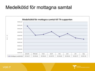 Medelkötid för mottagna samtal

VGR IT

 
