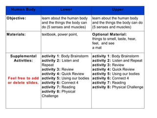 ESL Science Human Body | PPT
