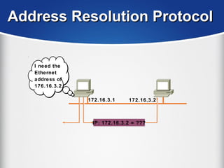 Address Resolution ProtocolAddress Resolution Protocol
172.16.3.1 172.16.3.2
IP: 172.16.3.2 = ???IP: 172.16.3.2 = ???
I need the
Ethernet
address of
176.16.3.2.
 