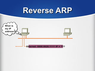 Reverse ARPReverse ARP
Ethernet: 0800.0020.1111 IP = ???Ethernet: 0800.0020.1111 IP = ???
What is
my IP
address?
 