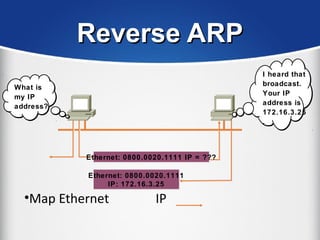 Reverse ARPReverse ARP
•Map Ethernet IP
Ethernet: 0800.0020.1111
IP: 172.16.3.25
Ethernet: 0800.0020.1111
IP: 172.16.3.25
Ethernet: 0800.0020.1111 IP = ???Ethernet: 0800.0020.1111 IP = ???
What is
my IP
address?
I heard that
broadcast.
Your IP
address is
172.16.3.25
.
 