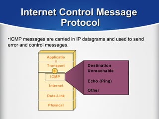 Internet Control MessageInternet Control Message
ProtocolProtocol
Applicatio
n
Transport
Internet
Data-Link
Physical
Destination
Unreachable
Echo (Ping)
Other
ICMP
1
•ICMP messages are carried in IP datagrams and used to send
error and control messages.
 