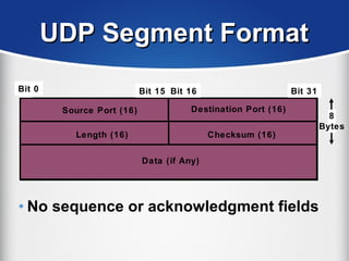 • No sequence or acknowledgment fields
UDP Segment FormatUDP Segment Format
Source Port (16) Destination Port (16)
Length (16)
Data (if Any)
1Bit 0 Bit 15 Bit 16 Bit 31
Checksum (16)
8
Bytes
 