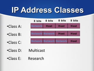 •Class A:
•Class B:
•Class C:
•Class D: Multicast
•Class E: Research
IP Address ClassesIP Address Classes
NetworkNetwork HostHost HostHost HostHost
NetworkNetwork NetworkNetwork HostHost HostHost
NetworkNetwork NetworkNetwork NetworkNetwork HostHost
8 bits 8 bits 8 bits 8 bits
 