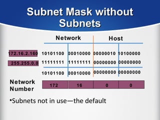 16
Network Host
172 0 0
10101100
11111111
10101100
00010000
11111111
00010000
00000000
00000000
10100000
00000000
00000000
•Subnets not in use—the default
00000010
Subnet Mask withoutSubnet Mask without
SubnetsSubnets
172.16.2.160172.16.2.160
255.255.0.0255.255.0.0
Network
Number
 