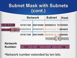 Subnet Mask with SubnetsSubnet Mask with Subnets
(cont.)(cont.)
Network Host
172.16.2.160172.16.2.160
255.255.255.192255.255.255.192
10101100
11111111
10101100
00010000
11111111
00010000
11111111
00000010
10100000
11000000
10000000
00000010
Subnet
•Network number extended by ten bits
16172 2 128
Network
Number 128
192
224
240
248
252
254
255
128
192
224
240
248
252
254
255
 