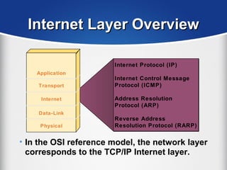 Internet Layer OverviewInternet Layer Overview
• In the OSI reference model, the network layer
corresponds to the TCP/IP Internet layer.
Internet Protocol (IP)
Internet Control Message
Protocol (ICMP)
Address Resolution
Protocol (ARP)
Reverse Address
Resolution Protocol (RARP)
Internet Protocol (IP)
Internet Control Message
Protocol (ICMP)
Address Resolution
Protocol (ARP)
Reverse Address
Resolution Protocol (RARP)
Application
Transport
Internet
Data-Link
Physical
 