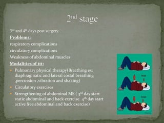 3rd and 4th days post surgery.
Problems:
respiratory complications
circulatory complications
Weakness of abdominal muscles
Modalities of ttt:
 Pulmonary physical therapy(Breathing ex:
diaphragmatic and lateral costal breathing
,percussion ,vibration and shaking)
 Circulatory exercises
 Strengthening of abdominal MS ( 3rd day start
static abdominal and back exercise. 4th day start
active free abdominal and back exercise)
 