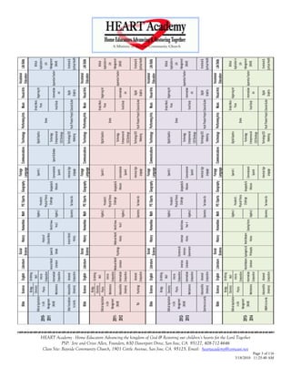 Social                                                                           Foreign                                                                                             Vocational
                                                                                                                                                                                                                                          Bible             Science      English        Literature                    History       Humanities Math         PE / Sports Geography               Communications Technology Performing Arts                        Music       Visual Arts                     Life Skills
                                                                                                                                                                                                                                                                                                      Science                                                                          Language                                                                                             Education
                                                                                                                                                                                                                                                             Biology     On Writing
                                                                                                                                                                                                                                                            Chemistry       Well                                                                                                                                                                               Simply Music                                   Biblical
                                                                                                                                                                                                                                    Biblical Application                                                                                        Algebra 1                  Spanish 1                                     Digital Graphics                                   Beginning Art
                                                                                                                                                                                                                                                                          Intro to                                                               President's                                                                                                      Piano                                    Application in
                                                                                                                                                                                                                            2010-          in Life           Physics                                           History of
                                                                                                                                                                                                                                                                        Composition                                                            Physical Fitness                                                                                 Drama                                                           Life
                                                                                                                                                                                                                            2011       Management                                                           Classical Music
                                                                                                                                                                                                                                                                                     Ancient World Speech &                 World Views           Challenge Geography &                                                    Technology                                                                      Management
                                                                                                                                                                                                                                          (BALM)                        Intermediate                                                                                     Conversational                Speech & Debate                                                     Intermediate Apprentice Teacher
                                                                                                                                                                                                                                                           Mechatronics                Literature   Debate                    Year 2 Algebra 2                  Missions                                                 Entrepreneurial                       Vocal Study                                    (BALM)
                                                                                                                                                                                                                                                                         Composition                                                                                        Spanish                                                                                             Art
                                                                                                                                                                                                                                                                                                                                                                                                                          CEO Challenge

                                                                                                                                                                                                                                    Bible Foundations Advanced Bio Advanced                                         Ancient World                                                      American Sign                     Technology CEO                                         Digital                      Emotional &
                                                                                                                                                                                                                                                                                                                                                Geometry Tae Kwon Do                                                                    Youth Theater Project Classical Guitar
                                                                                                                                                                                                                                        to Live By     (Anatomy) Composition                                           History                                                           Language                           Marketing                                          Graphics                     Spiritual Health

                                                                                                                                                                                                                                                                                                       Social                                                                           Foreign                                                                                             Vocational
                                                                                                                                                                                                                                          Bible             Science      English        Literature                    History       Humanities Math         PE / Sports Geography               Communications Technology Performing Arts                        Music       Visual Arts                     Life Skills
                                                                                                                                                                                                                                                                                                      Science                                                                          Language                                                                                             Education
                                                                                                                                                                                                                                                           Biology
                                                                                                                                                                                                                                                                         On Writing
                                                                                                                                                                                                                                                         Chemistry
                                                                                                                                                                                                                                                                           Well                                                                                                                                                                                Simply Music                                   Biblical
                                                                                                                                                                                                                                    Biblical Application Physics                                                                                Algebra 1                         Spanish 1                              Digital Graphics                                   Beginning Art
                                                                                                                                                                                                                                                                                                                                                        President's                                                                                               Piano                                    Application in
                                                                                                                                                                                                                                           in Life                        Intro to
                                                                                                                                                                                                                                                        Mechatronics                                                                                  Physical Fitness                                                                          Drama                                                           Life
                                                                                                                                                                                                                                       Management                       Composition
                                                                                                                                                                                                                            2011-                                                      Medieval World            Medieval World World Views              Challenge Geography &                                                                                                                             Management
                                                                                                                                                                                                                                          (BALM)                                                      Psychology                                                                                                           Technology                                                   Apprentice Teacher
                                                                                                                                                                                                                            2012                        Advanced Bio    Intermediate     Literature                 History       Year 3                               Missions Conversational                                                                             Intermediate                       (BALM)
                                                                                                                                                                                                                                                                                                                                            Algebra 2                                                                    Entrepreneurial                       Vocal Study
                                                                                                                                                                                                                                                         (Anatomy)       Composition                                                                                               Spanish                                                                                      Art
                                                                                                                                                                                                                                                                                                                                                                                                                          CEO Challenge

                                                                                                                                                                                                                                                                         Advanced                                                                                                      American Sign                     Technology CEO                                         Digital                      Emotional &
                                                                                                                                                                                                                                           TBA             Psychology                                                                           Geometry Tae Kwon Do                                                                    Youth Theater Project Classical Guitar
                                                                                                                                                                                                                                                                        Composition                                                                                                      Language                           Marketing                                          Graphics                     Spiritual Health




                                                                                                                                                                                    
                                                                                                                                                                                                                                                                                                       Social                                                                           Foreign                                                                                             Vocational
                                                                                                                                                                                                                                          Bible             Science      English        Literature                    History       Humanities Math         PE / Sports Geography               Communications Technology Performing Arts                        Music       Visual Arts                     Life Skills
                                                                                                                                                                                                                                                                                                      Science                                                                          Language                                                                                             Education
                                                                                                                                                                                                                                                             Biology     On Writing
                                                                                                                                                                                                                                                                           Well                                                                                                                                                                                Simply Music                                   Biblical
                                                                                                                                                                                                                                    Biblical Application Chemistry                                                                              Algebra 1                             Spanish 1                          Digital Graphics                                   Beginning Art
                                                                                                                                                                                                                                                                                                                                                            President's                                                                                           Piano                                    Application in
                                                                                                                                                                                                                                           in Life                       Intro to
                                                                                                                                                                                                                                                           Physics                                                                                        Physical Fitness                                                                      Drama                                                           Life
                                                                                                                                                                                                                                       Management                      Composition                    Economics &
                                                                                                                                                                                                                            2012-                                                        American                     American      World Views              Challenge Geography &                                                                                                                         Management
                                                                                                                                                                                                                                          (BALM)                                                       American                                                                                                            Technology                                                   Apprentice Teacher
                                                                                                                                                                                                                            2013                                      Intermediate       Literature                    History        Year 4                               Missions Conversational                                                                         Intermediate                       (BALM)
                                                                                                                                                                                                                                                         Mechatronics                                 Government                                Algebra 2                                                                Entrepreneurial                       Vocal Study
                                                                                                                                                                                                                                                                       Composition                                                                                                     Spanish                                                                                  Art
                                                                                                                                                                                                                                                                                                                                                                                                                          CEO Challenge

                                                                                                                                                                                                                                                           Advanced Bio Advanced                                                                                                       American Sign                     Technology CEO                                         Digital                      Emotional &
                                                                                                                                                                                                                                    Doctrines to Live By                                                                                        Geometry Tae Kwon Do                                                                    Youth Theater Project Classical Guitar
                                                                                                                                                                                                                                                            (Anatomy) Composition                                                                                                        Language                           Marketing                                          Graphics                     Spiritual Health

                                                                                                                                                                                                                                                                                                       Social                                                                           Foreign                                                                                             Vocational
                                                                                                                                                                                                                                          Bible             Science      English        Literature                    History       Humanities Math         PE / Sports Geography               Communications Technology Performing Arts                        Music       Visual Arts                     Life Skills
                                                                                                                                                                                                                                                                                                      Science                                                                          Language                                                                                             Education
                                                                                                                                                                                                                                                             Biology     On Writing




                                       PSP: Jere and Crissi Allen, Founders, 650 Davenport Drive, San Jose, CA 95127, 408-712-4646
                                                                                                                                                                                                                                                            Chemistry       Well                                                                                                                                                                               Simply Music                                   Biblical
                                                                                                                                                                                                                                    Biblical Application                                                                                        Algebra 1                          Spanish 1                             Digital Graphics                                   Beginning Art
                                                                                                                                                                                                                                                                          Intro to                                                                       President's                                                                                              Piano                                    Application in
                                                                                                                                                                                                                                           in Life           Physics
                                                                                                                                                                                                                                                                        Composition                                                                    Physical Fitness                                                                         Drama                                                           Life
                                                                                                                                                                                                                                       Management
                                                                                                                                                                                                                            2013-                                                    World Modern Apologetics & World Modern                              Challenge Geography &                                            Technology                                                                      Management




                           Class Site: Bayside Community Church, 1901 Cottle Avenue, San Jose, CA 95125, Email: heartacademy@comcast.net
                                                                                                                                                                                                                                          (BALM)




                          HEART Academy - Home Educators Advancing the kingdom of God & Restoring our children’s hearts for the Lord Together
                                                                                                                                                                                                                                                                        Intermediate                                         Starting Points                                     Conversational                                                                            Intermediate Apprentice Teacher
                                                                                                                                                                                                                            2014                           Mechatronics               Literature Philosophy       History                    Algebra 2                  Missions                                         Entrepreneurial                       Vocal Study                                    (BALM)
                                                                                                                                                                                                                                                                         Composition                                                                                                Spanish                                                                                     Art
                                                                                                                                                                                                                                                                                                                                                                                                                          CEO Challenge

                                                                                                                                                                                                                                                           Advanced Bio Advanced                                                                                                       American Sign                     Technology CEO                                         Digital                      Emotional &
                                                                                                                                                                                                                                     M&M's to Live By                                                                                           Geometry Tae Kwon Do                                                                    Youth Theater Project Classical Guitar
                                                                                                                                                                                                                                                            (Anatomy) Composition                                                                                                        Language                           Marketing                                          Graphics                     Spiritual Health




3/18/2010 11:25:40 AM
          Page 3 of 116
                                                                                                                                                
 