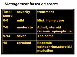 Management based on scores
 