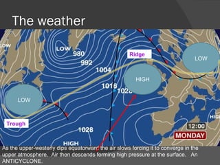 The weather LOW HIGH As the upper-westerly dips equatorward the air slows forcing it to converge in the upper atmosphere.  Air then descends forming high pressure at the surface.  An ANTICYCLONE. Trough Ridge LOW 