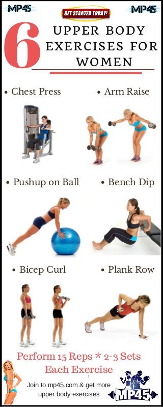 6
UPPER BODY
EXERCISES FOR
WOMEN
!
Chest Press Arm Raise
Pushup on Ball Bench Dip
Bicep Curl Plank Row
Perform 15 Reps * 2-3 Sets
Each Exercise
Join to mp45.com & get more
upper body exercises
 