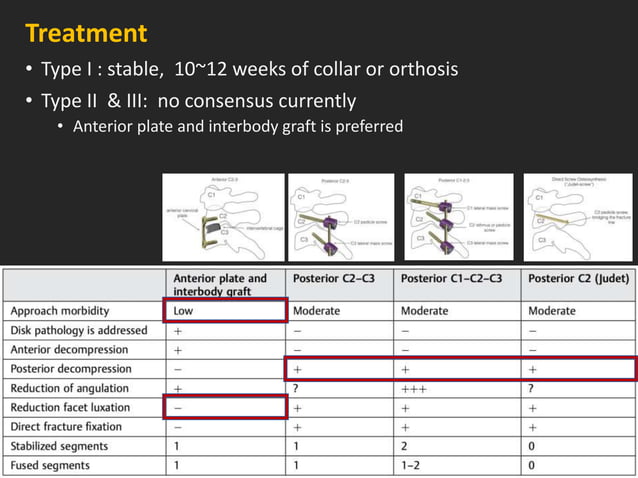 upper cervical trauma.pptx