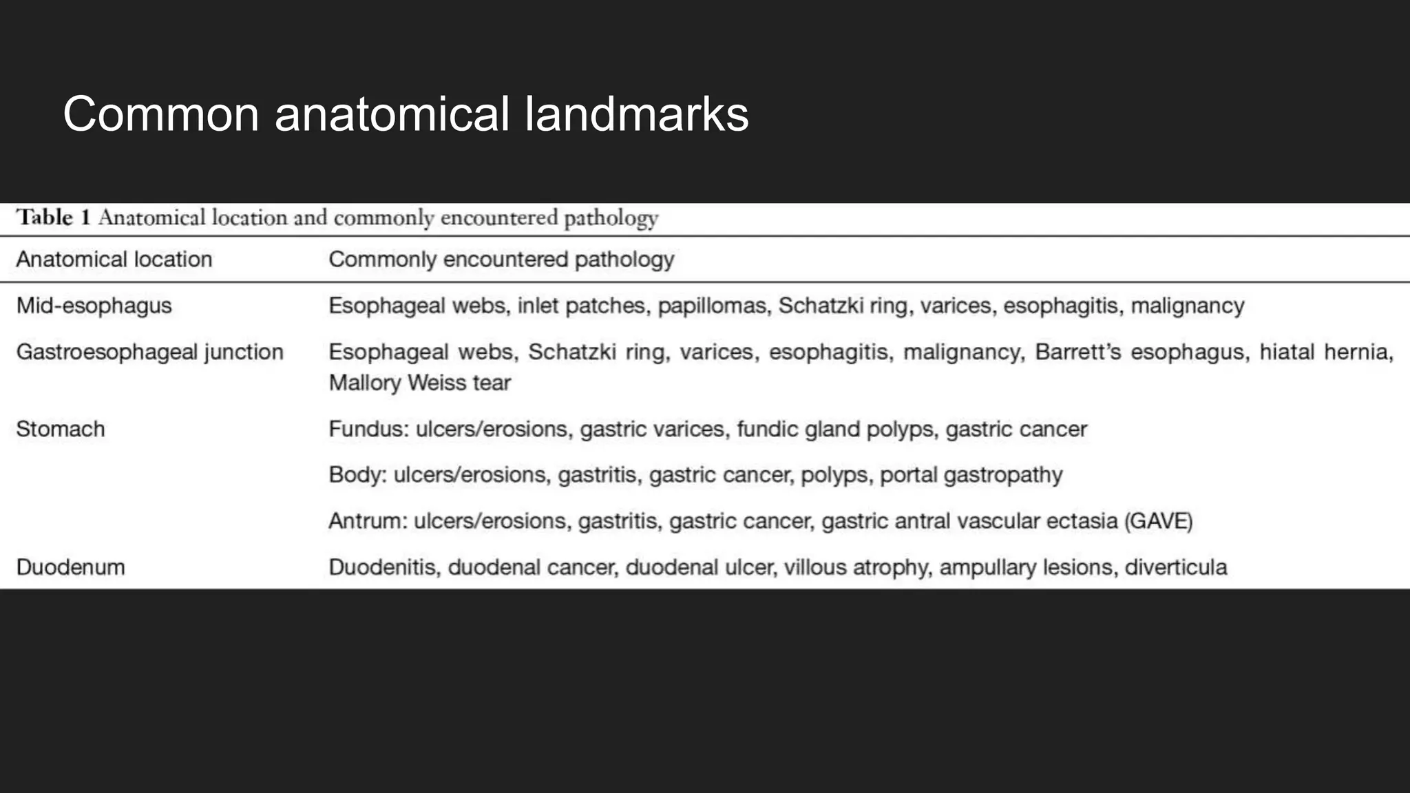 Common anatomical landmarks
 