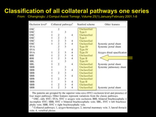 Classification of all collateral pathways one series
From: Cihangiroglu: J Comput Assist Tomogr, Volume 25(1).January/February 2001.1-8
 