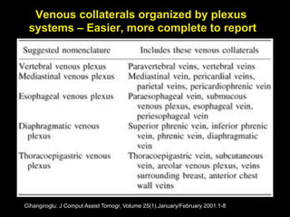 Venous collaterals organized by plexus
systems – Easier, more complete to report
Cihangiroglu: J Comput Assist Tomogr, Volume 25(1).January/February 2001.1-8
 