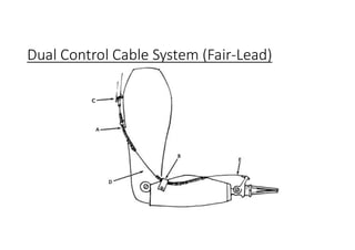 Dual Control Cable System (Fair-Lead)
 