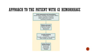 APPROACH TO THE PATIENT WITH GI HEMORRHAGE
 