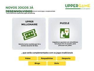 ...que serão complementados com os jogos tradicionais
Poker Raspadinhas Desporto
Bingo Slots
UPPER
MILLIONAIRE
PUZZLE
Aposta numa cautela que irá a
sorteio durante 30 dias.
Jogadores apostam em simultâneo
nas peças de um puzzle, para
procurar um joker.
NOVOS JOGOS JÁ
DESENVOLVIDOSO Modelo de gaming assenta numa aposta forte em novos jogos, complementada
com a oferta dos tradicionais jogos de eGaming.
 