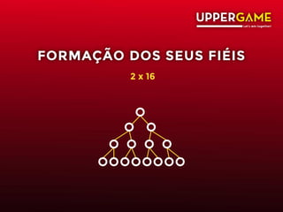 FORMAÇÃO DOS SEUS FIÉIS
2 x 16
 
