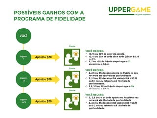 POSSÍVEIS GANHOS COM A
PROGRAMA DE FIDELIDADE
Apostou $20
Apostou $20
VOCÊ RECEBE:
 10, 15 ou 20% do valor da aposta.
 10, 15 ou 20% de cada click dado (click = $0,19
ou $1).
 5, 7 ou 10% do Prémio depois que o J1
encontrou o Joker.
VOCÊ RECEBE:
 2, 2,5 ou 3% de cada aposta no Puzzle no seu
network até 15 níveis de profundidade.
 2, 2,5 ou 3% de cada click dado (click = $0,19
ou $1) no seu network até 15 níveis de
profundidade.
 2,5, 3,5 ou 5% do Prémio depois que o J1a
encontrou o Joker.
Apostou $20
VOCÊ RECEBE:
 2, 2,5 ou 3% de cada aposta no Puzzle no seu
network até 15 níveis de profundidade.
 2, 2,5 ou 3% de cada click dado (click = $0,19
ou $1) no seu network até 15 níveis de
profundidade.
VOCÊ
Jogador
1
Jogador
1a
Jogador
1a/1
Puzzle
Puzzle
Puzzle
 