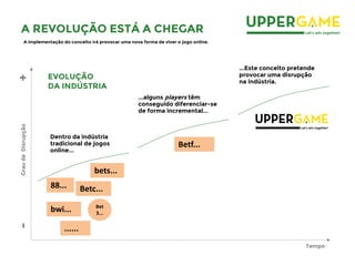 A REVOLUÇÃO ESTÁ A CHEGAR
A implementação do conceito irá provocar uma nova forma de viver o jogo online.
...alguns players têm
conseguido diferenciar-se
de forma incremental...
Dentro da indústria
tradicional de jogos
online...
...Este conceito pretende
provocar uma disrupção
na indústria.
GraudeDisrupção
Tempo
+-
EVOLUÇÃO
DA INDÚSTRIA
Betf...
bets...
Betc...
Bet
3...
88...
bwi...
......
 