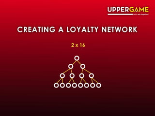 CREATING A LOYALTY NETWORK
2 x 16
 