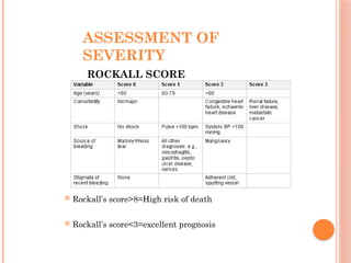 Rockall Risk Score Upper Gastro-Intestinal Bleeding- Causes and it's Management.pptx